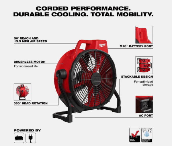 Motor brushless del ventilador Milwaukee 0821-20
